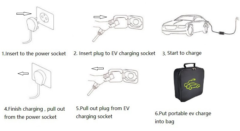 How to use portable ev charger?