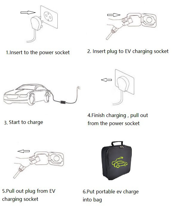 how to use portable ev charger 