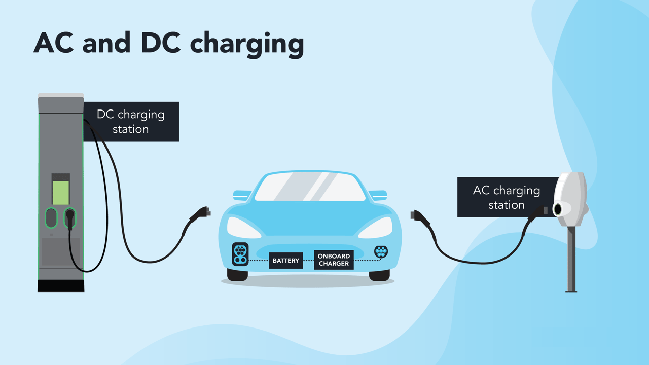 EV charger 