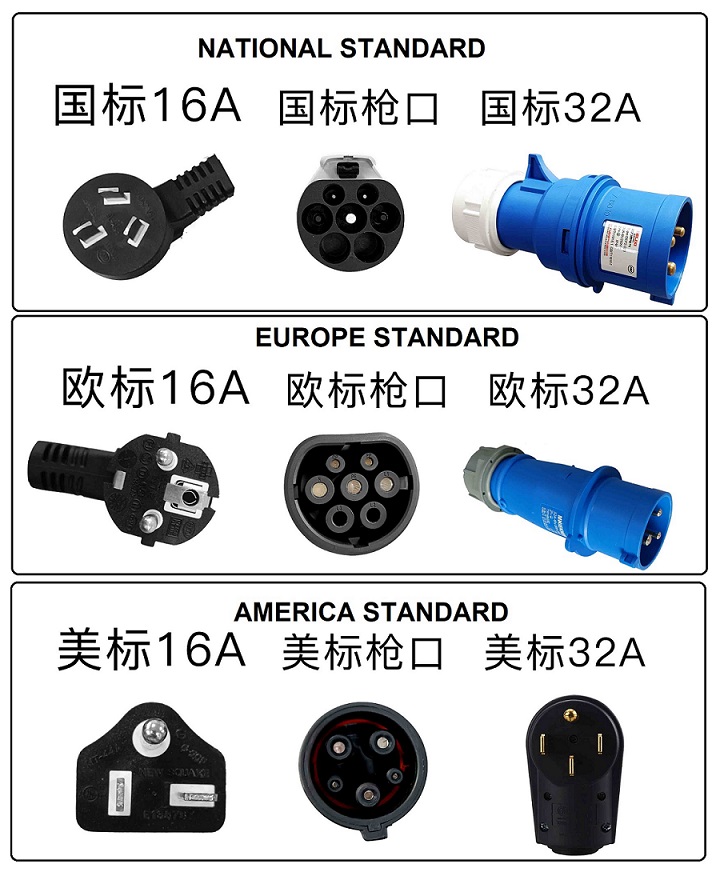 PORTABLE EV CHARGER PLUG